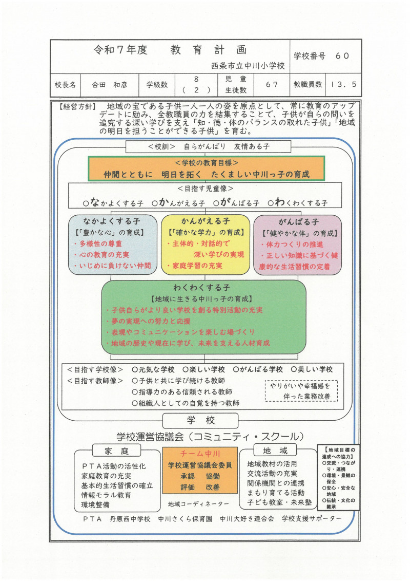 Ｒ７グランドデザイン