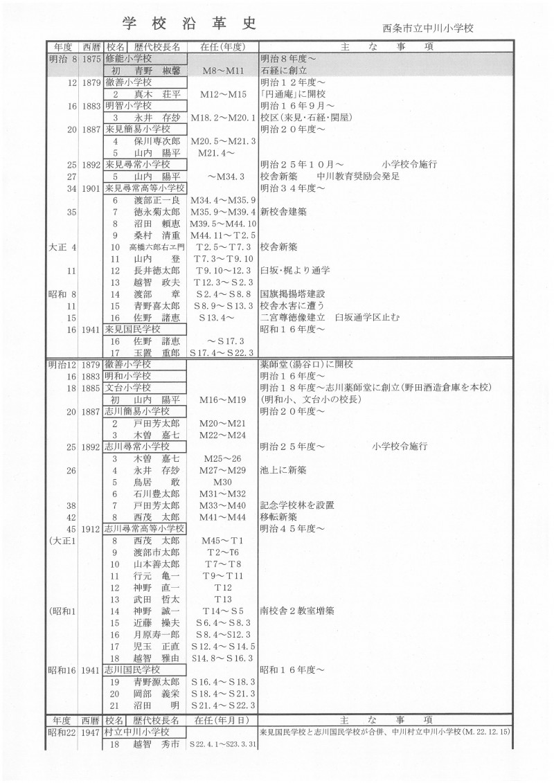 沿革史１