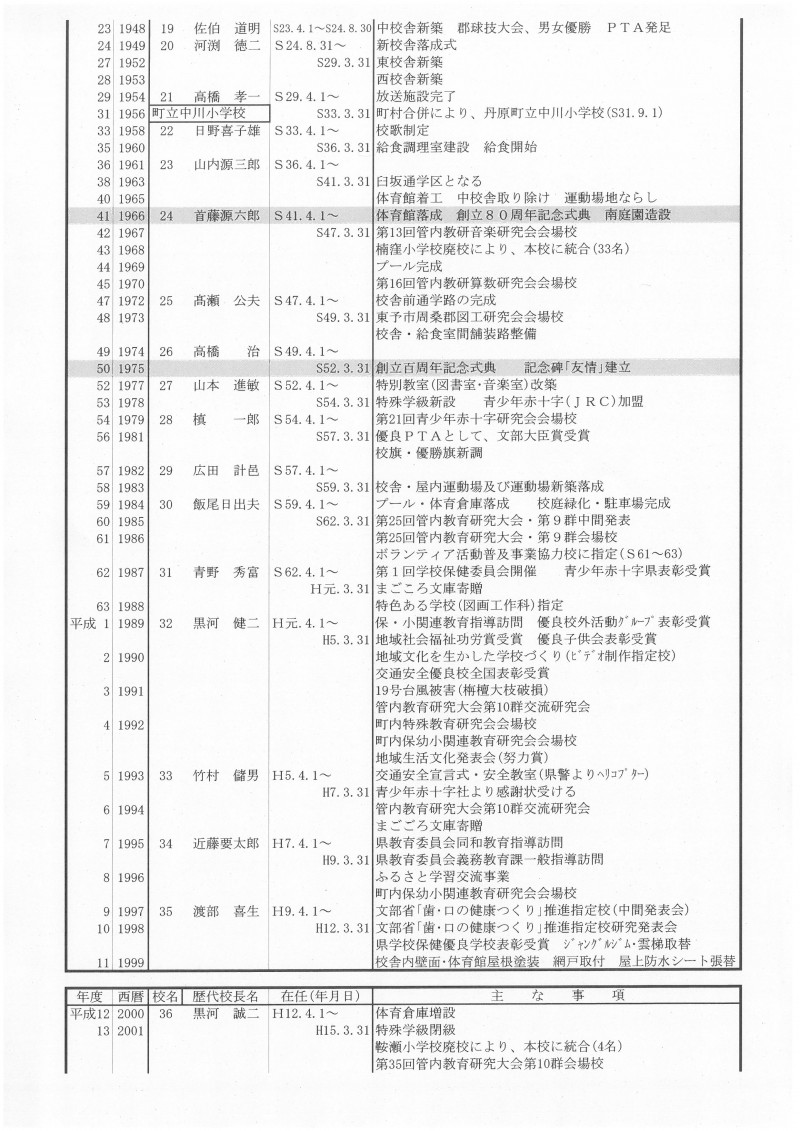 沿革史２