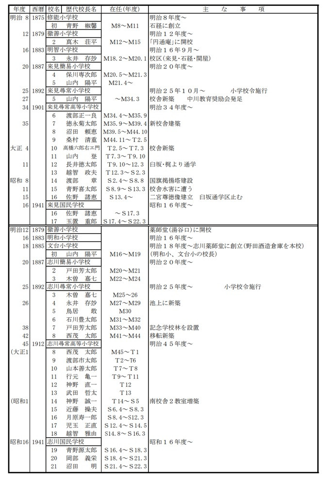 学校沿革史１
