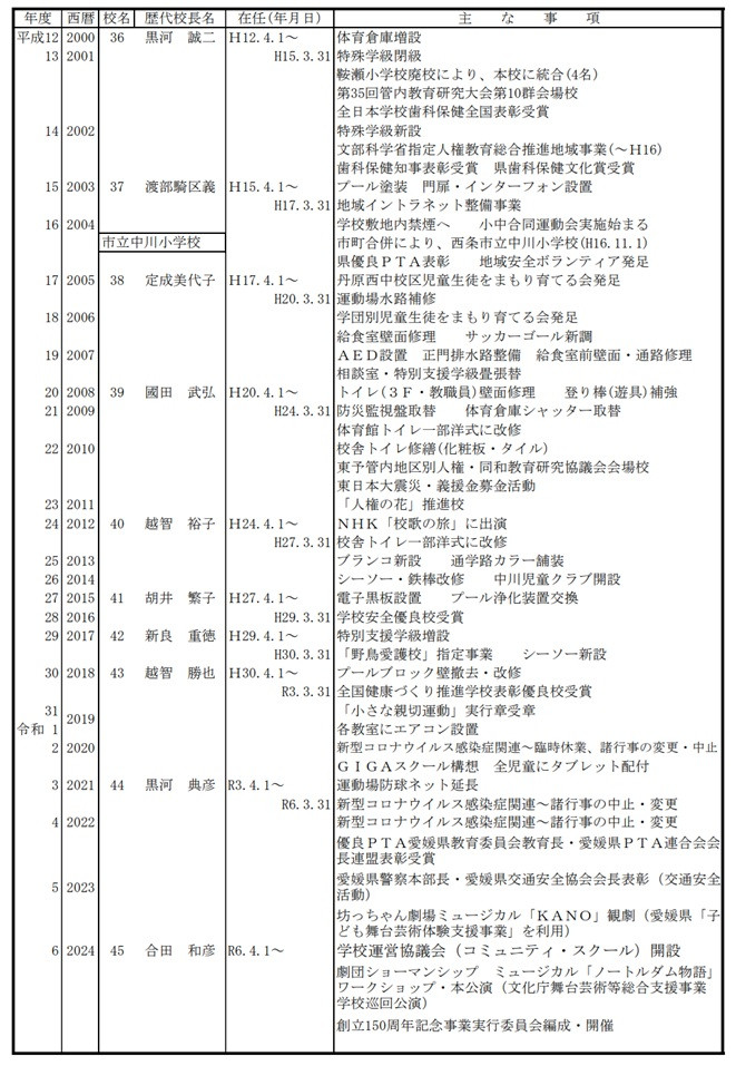 学校沿革史３