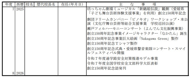 学校沿革史４